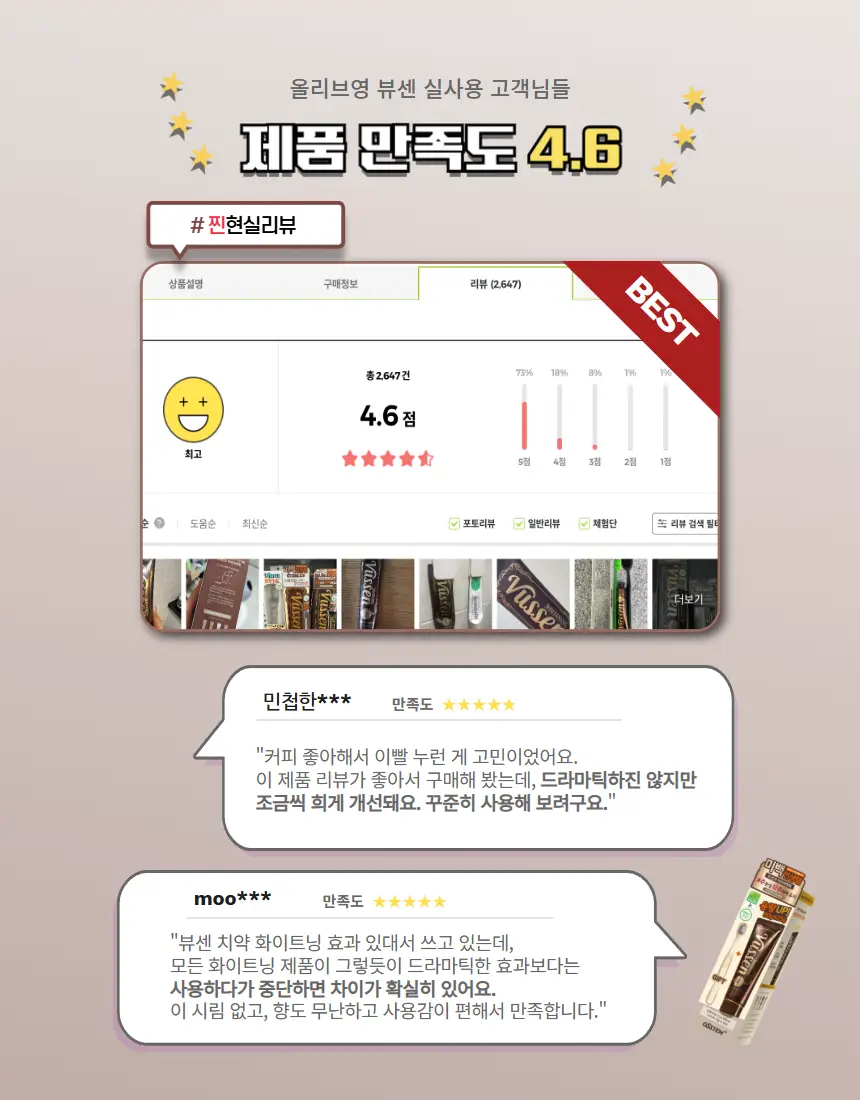 [집중 미백케어] 뷰센28 치아미백제 80g 기획팩 (+미니 20g 증정)/단품 상세페이지 5